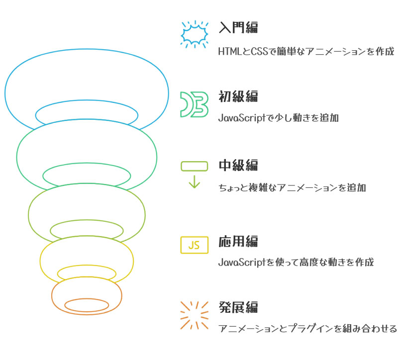 WEBアニメーション学習の流れイメージ図